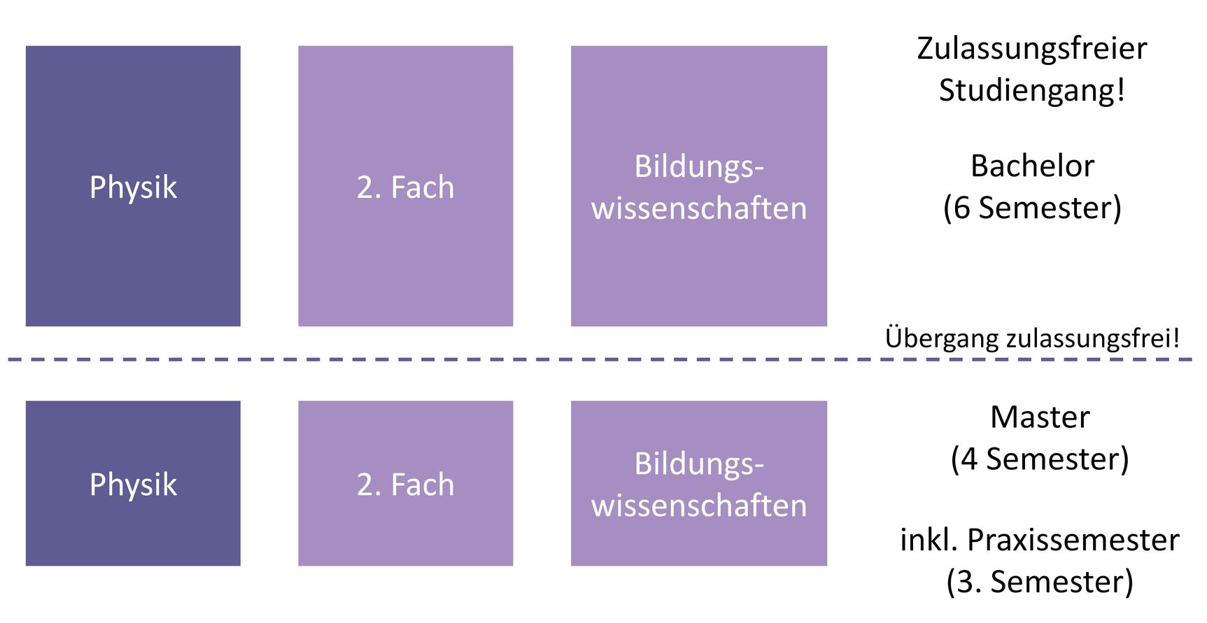 studienstruktur_low