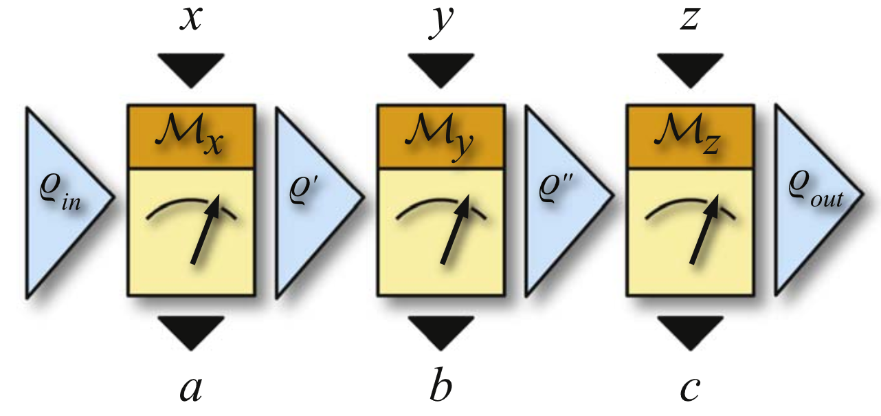 TemporalCorrelations