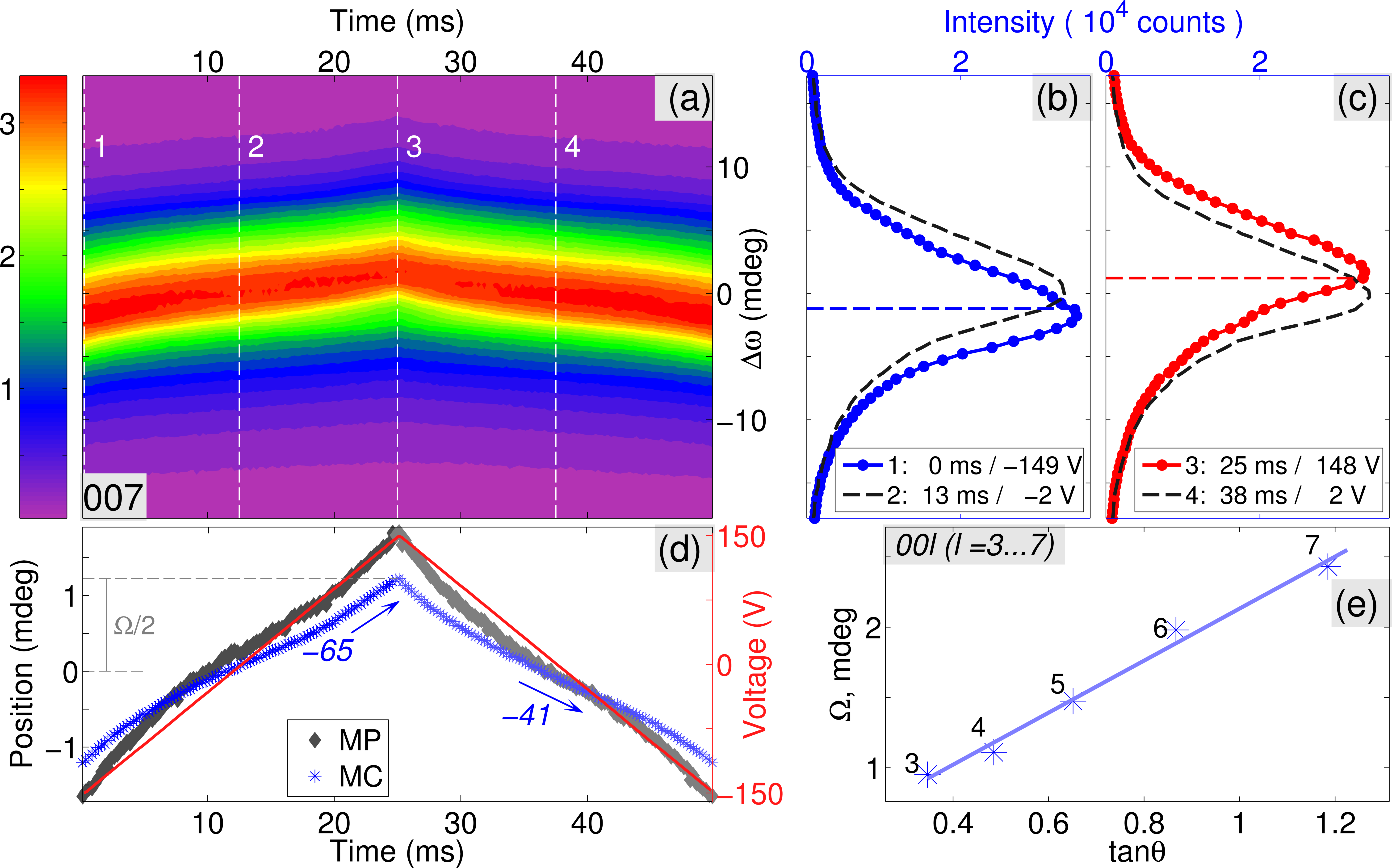 figure2_revised