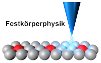 AG Experimentelle Nanophysik