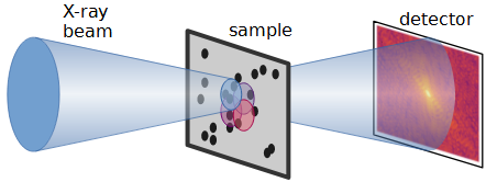 Sketch of a ptychographic setup